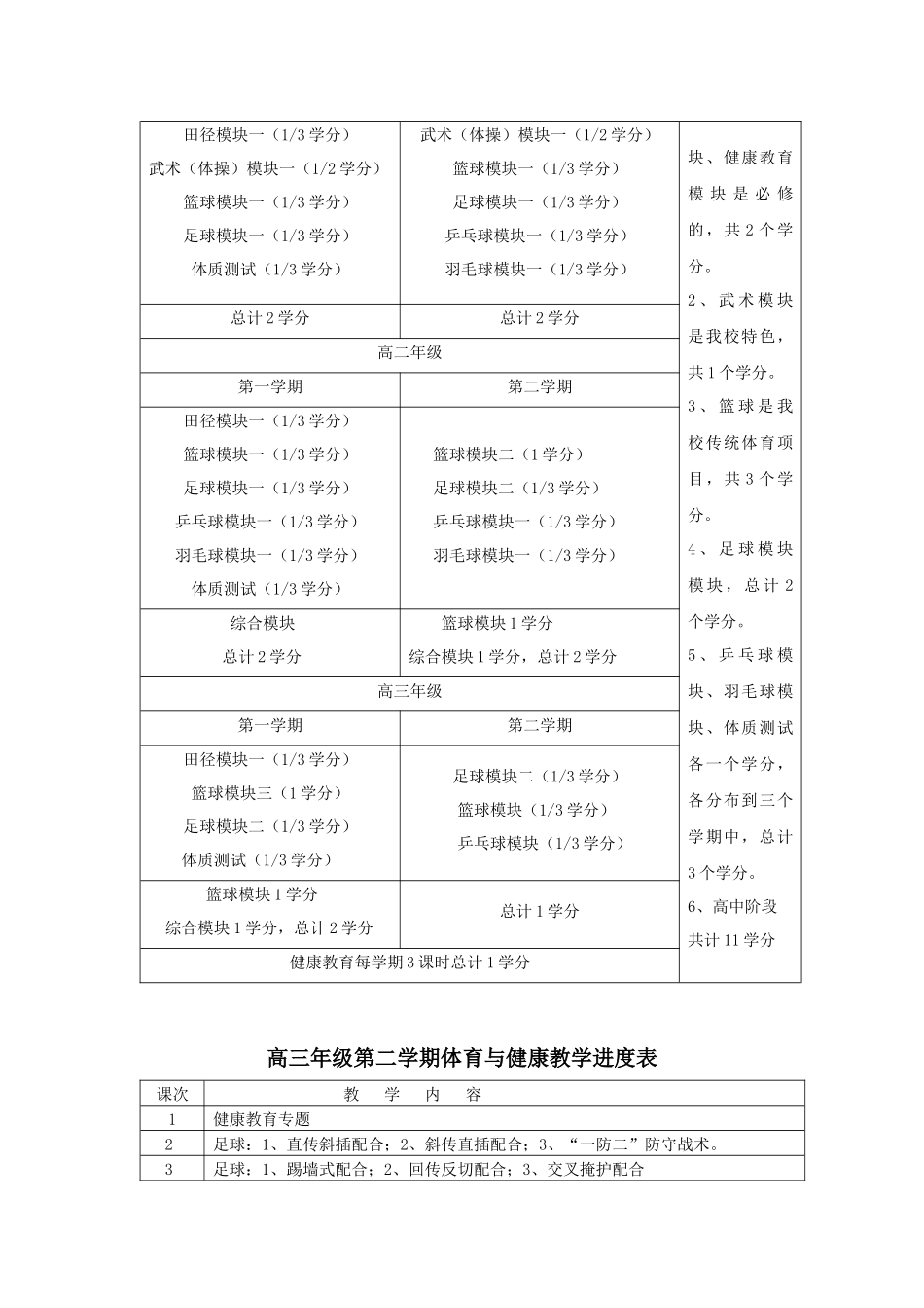 2025年体育教案：高三体育与健康教案下.docx_第2页