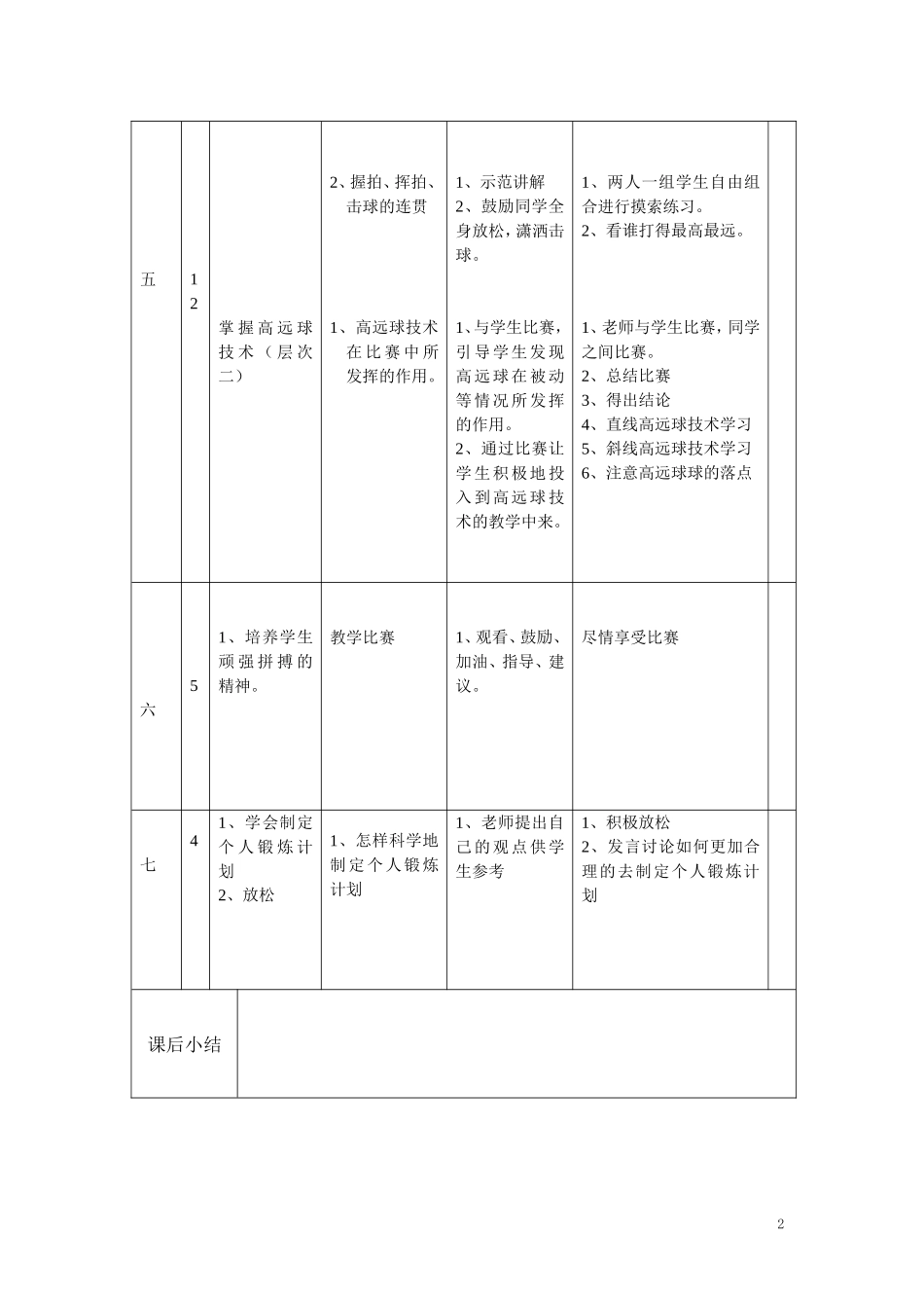 2025年体育教案：高中羽毛球课时教案.doc_第2页