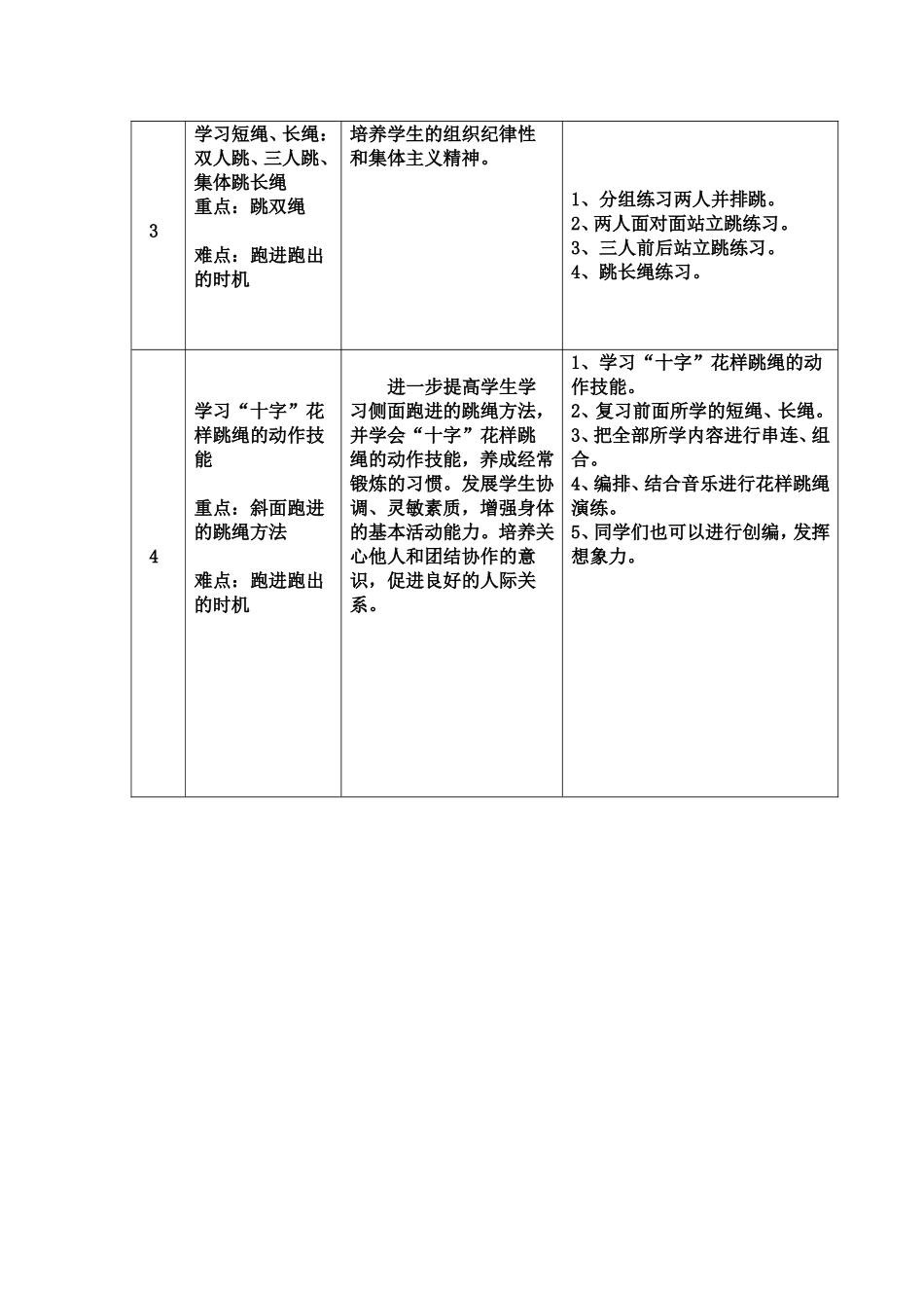 2025年体育教案：花样跳绳教案 (5课时).doc_第2页