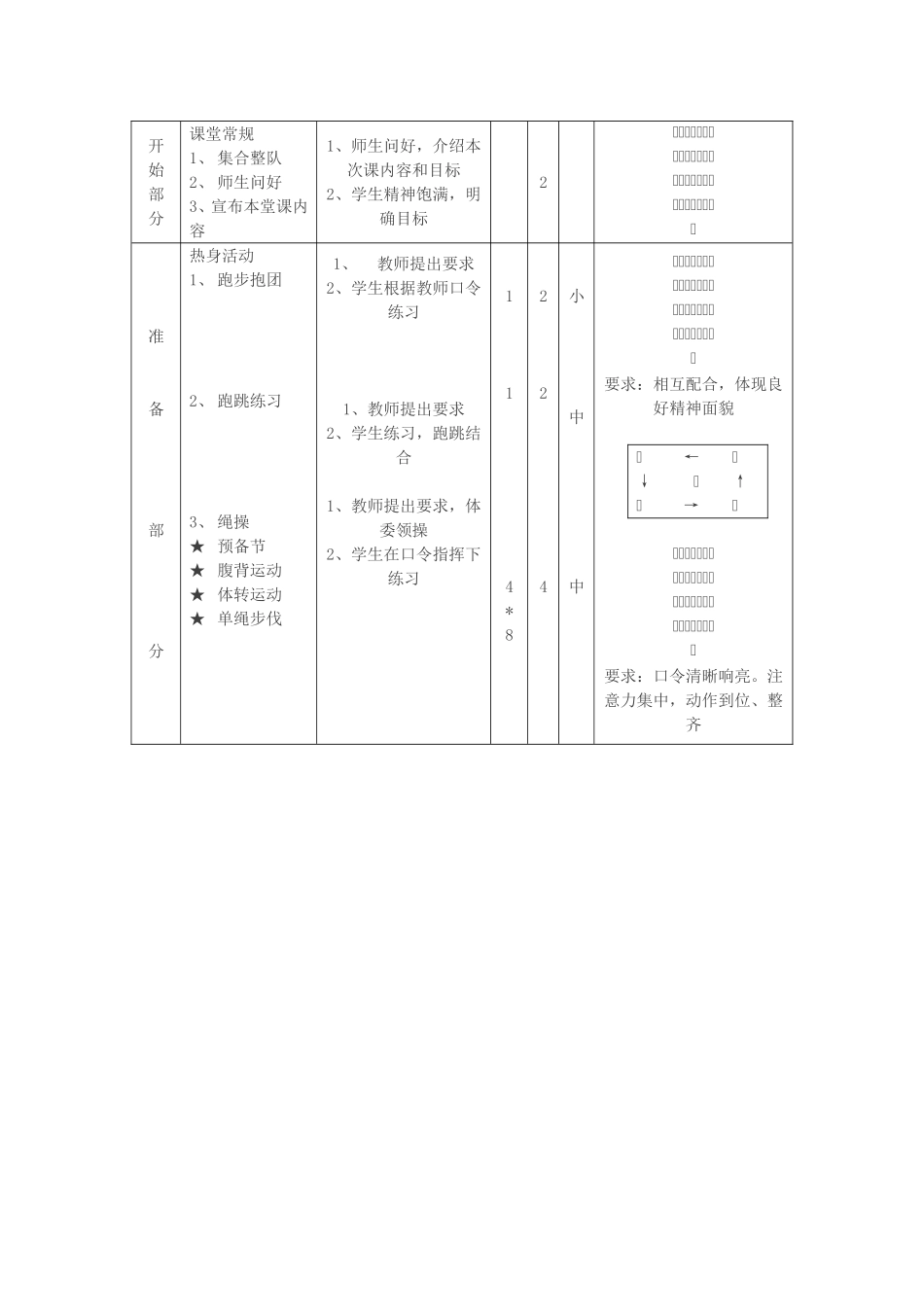 2025年体育教案：花样跳绳之两人一绳教案.doc_第3页