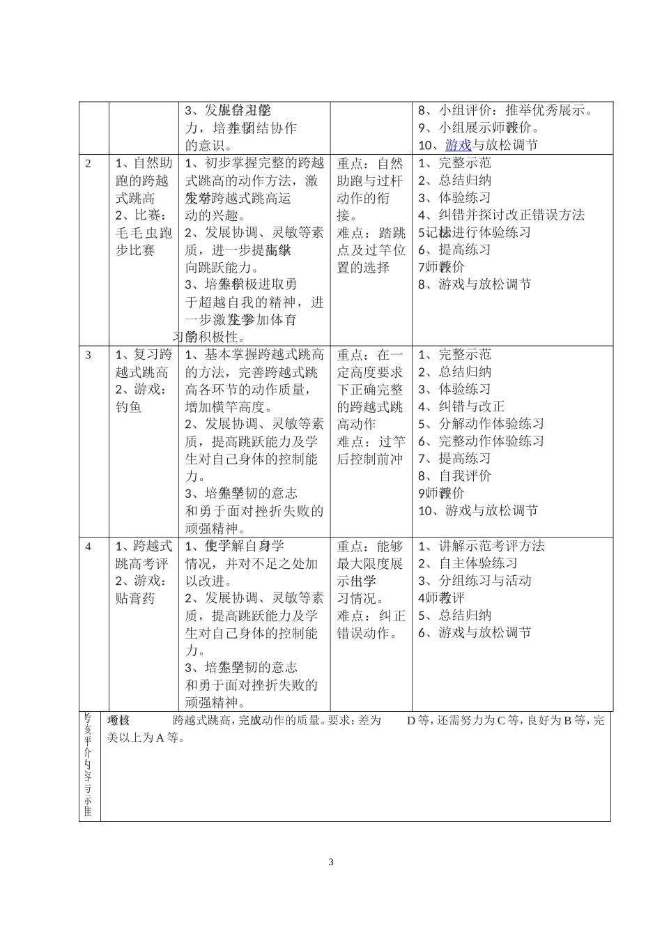 2025年体育教案：跨越式跳高单元计划和课时教案.doc_第3页