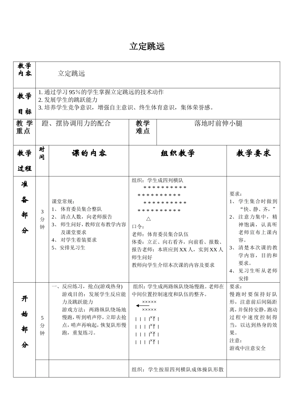 2025年体育教案：立定跳远活动教案).doc_第1页
