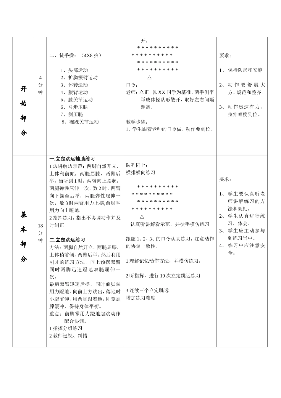 2025年体育教案：立定跳远活动教案).doc_第2页