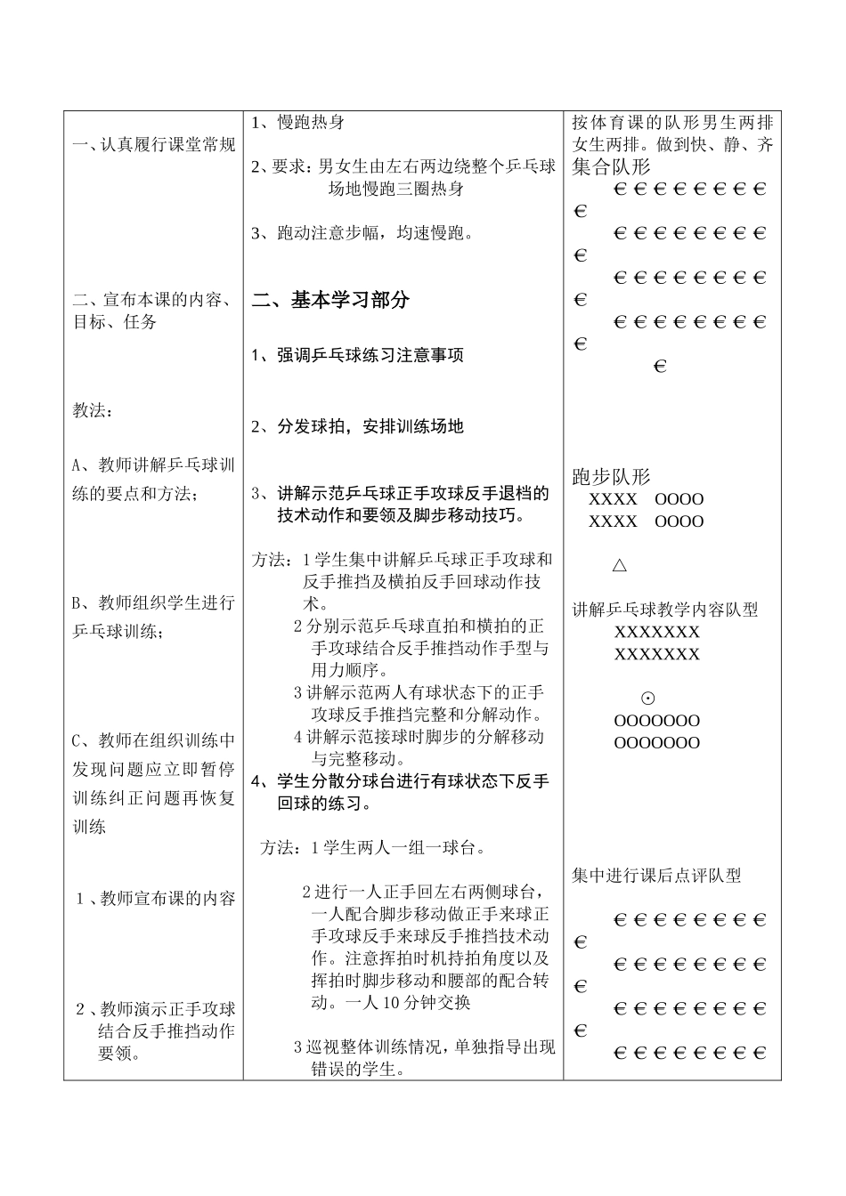 2025年体育教案：乒乓球教案1.doc_第2页