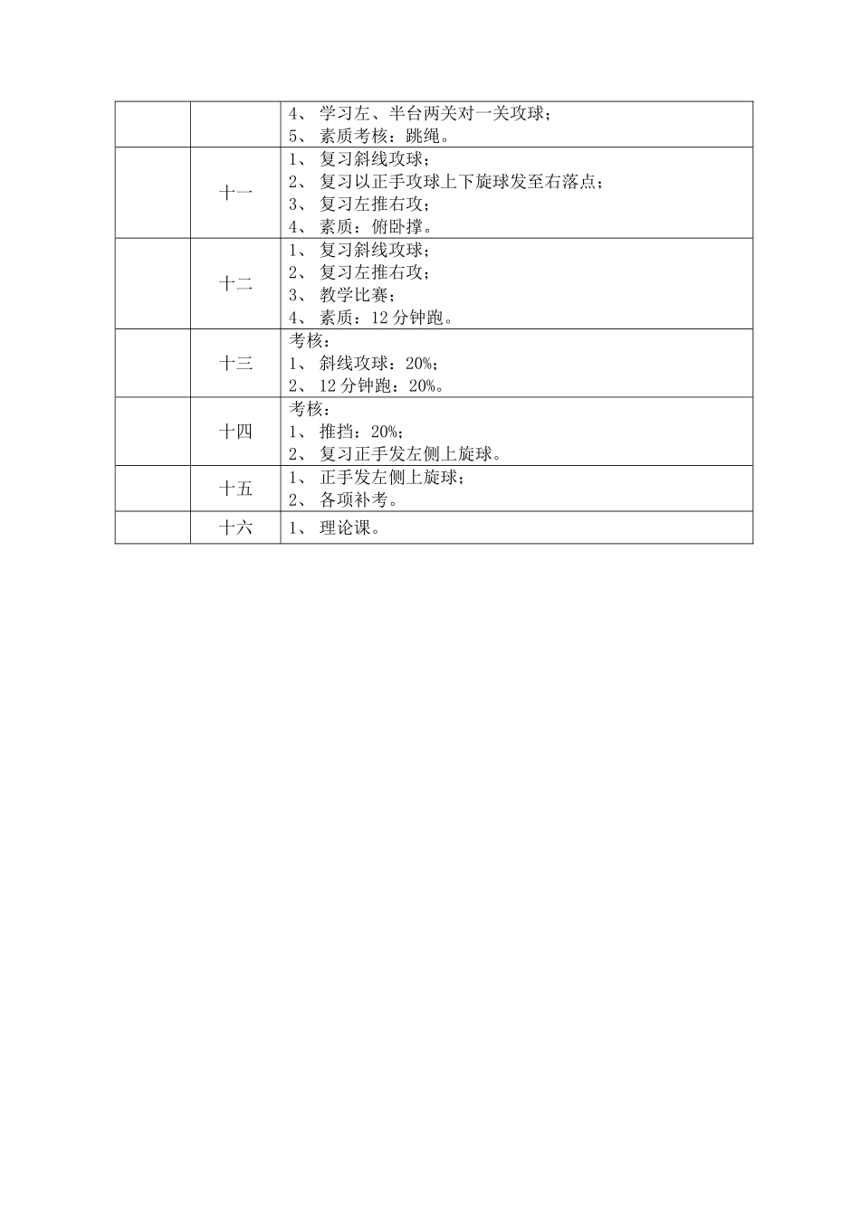 2025年体育教案：乒乓球训练计划及教案1.doc_第2页