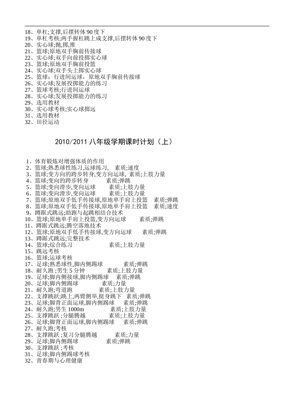 2025年体育教案：七、八年级体育与健康课时计划.doc_第2页