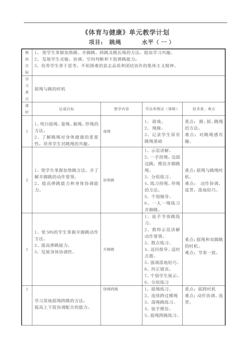 2025年体育教案：体育与健康跳绳教案 (6课时).doc_第1页