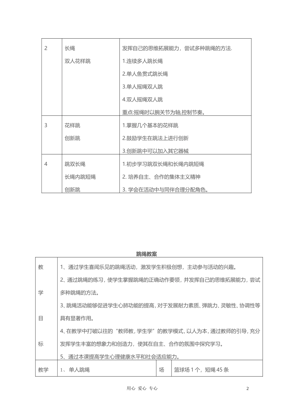 2025年体育教案：跳绳活动教案2.doc_第2页