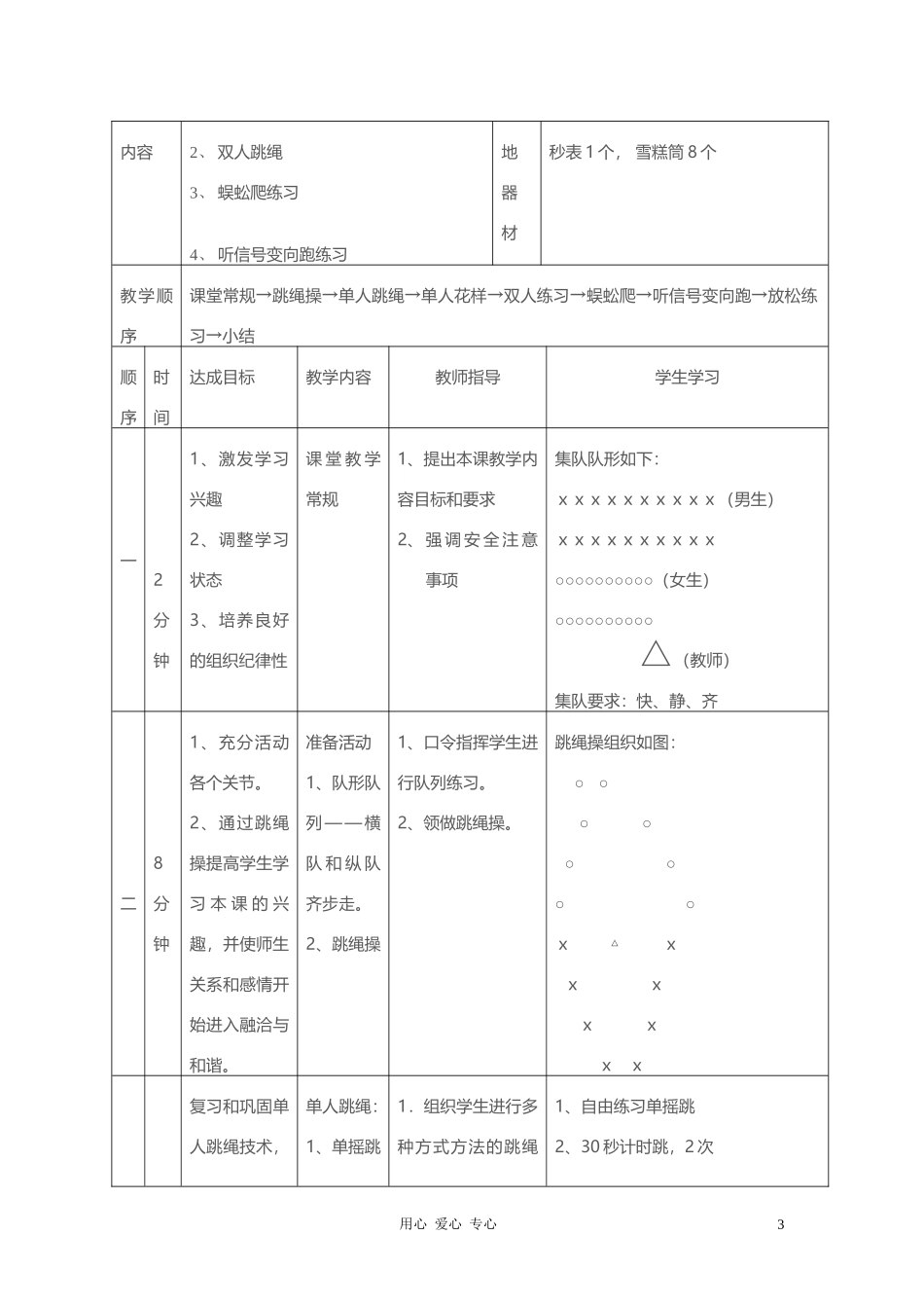 2025年体育教案：跳绳活动教案2.doc_第3页