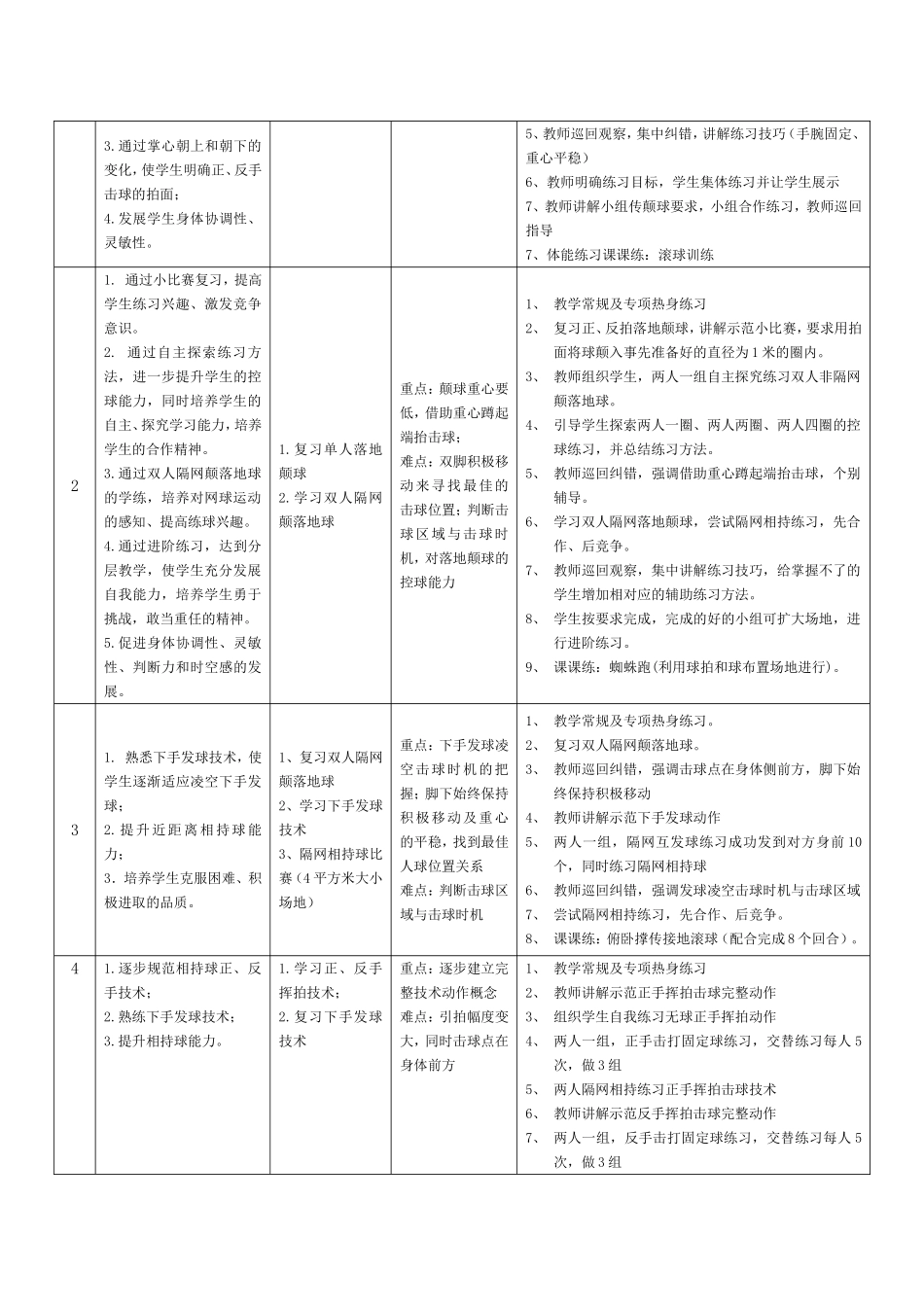 2025年体育教案：网球室内课单元教学设计.doc_第2页