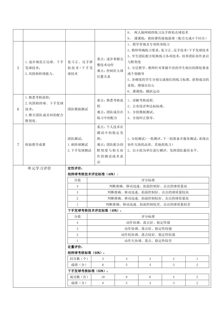 2025年体育教案：网球室内课单元教学设计.doc_第3页