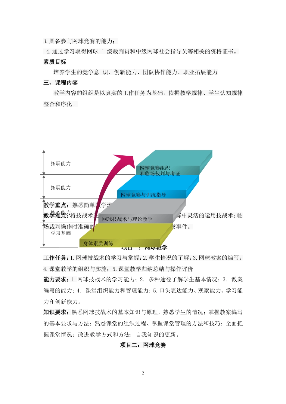 2025年体育教案：网球说课稿(最新).doc_第2页