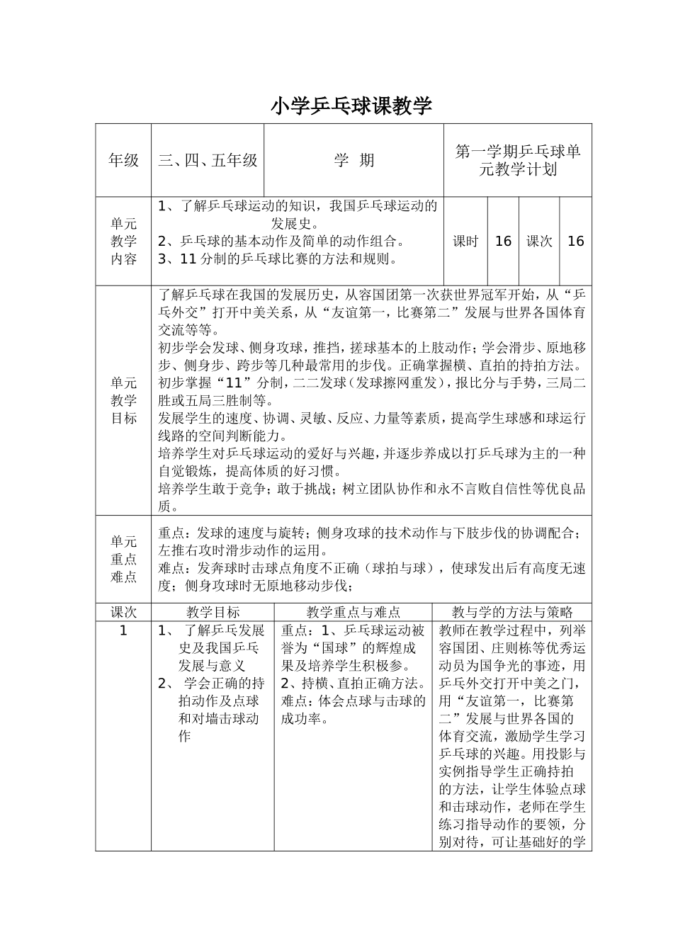 2025年体育教案：小学乒乓球课教案1.doc_第1页