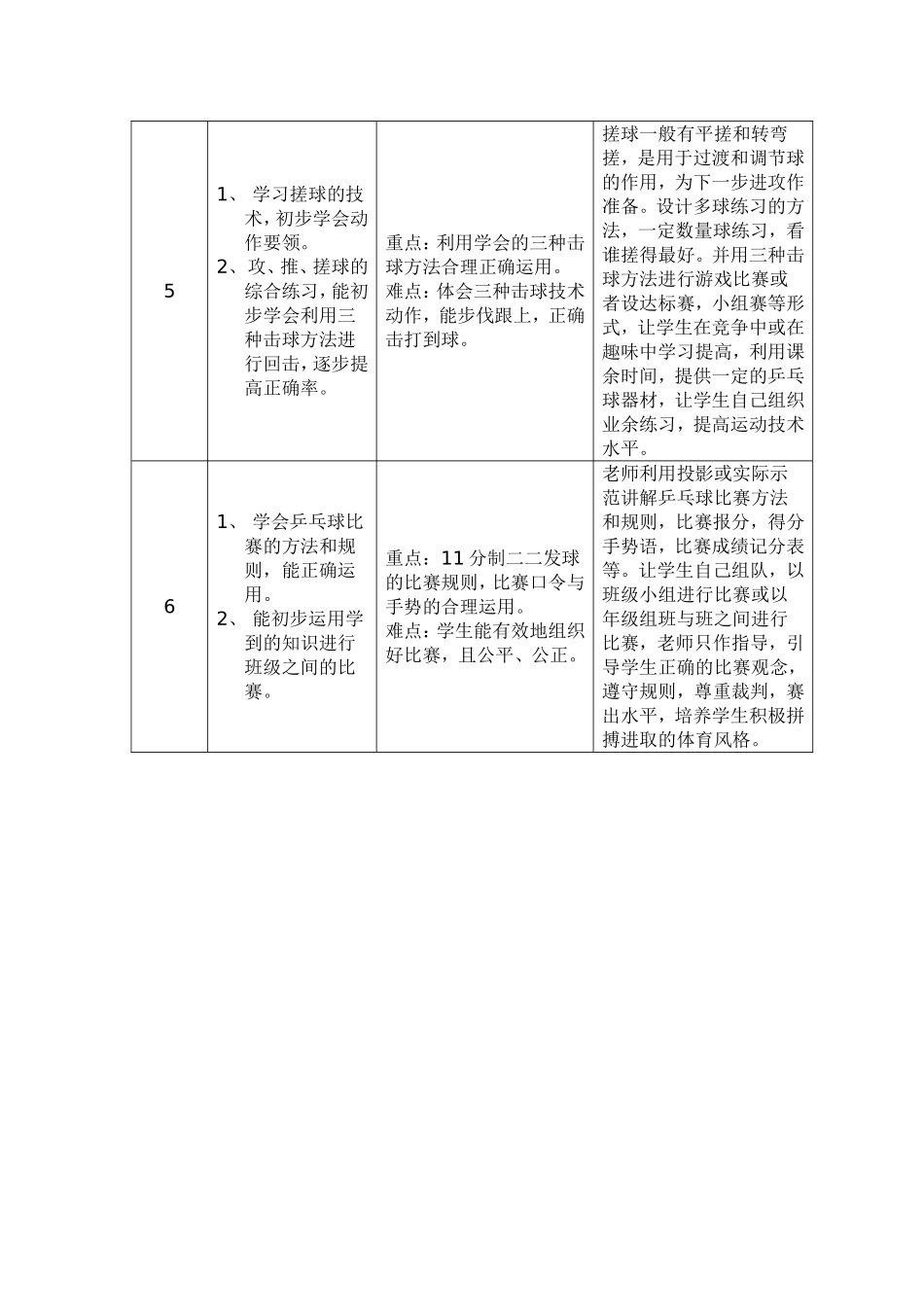 2025年体育教案：小学乒乓球课教案1.doc_第3页