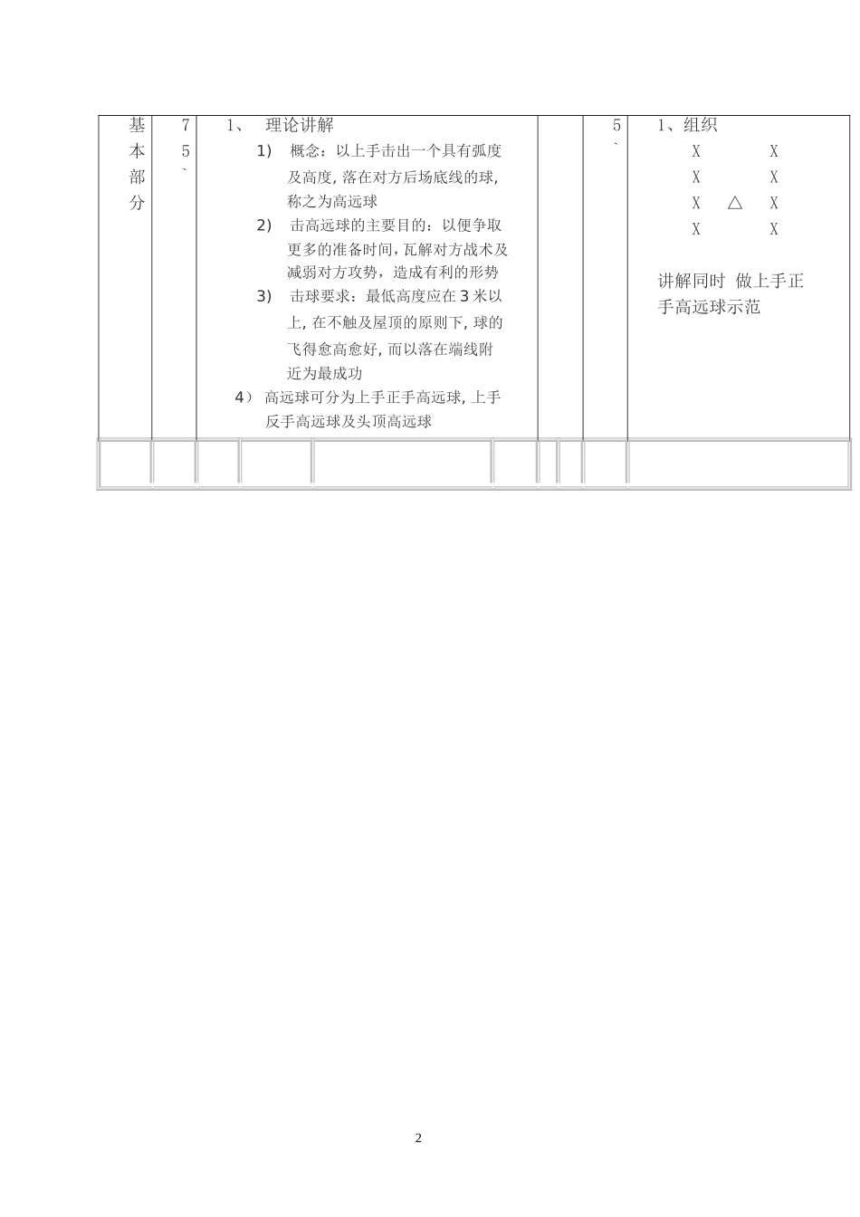 2025年体育教案：小学羽毛球教学课教案.doc_第2页