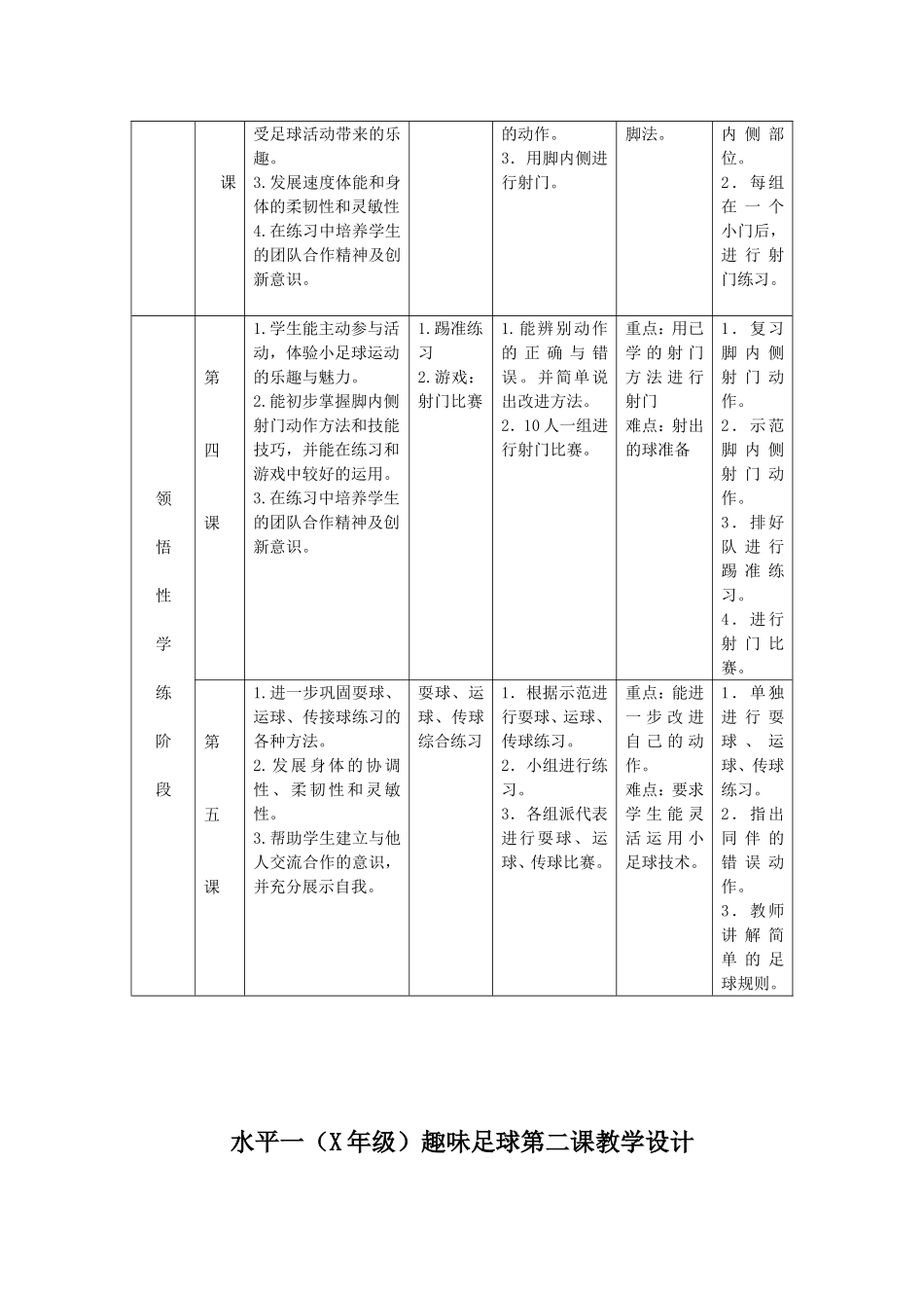 2025年体育教案：小学足球单元教学计划.doc_第2页