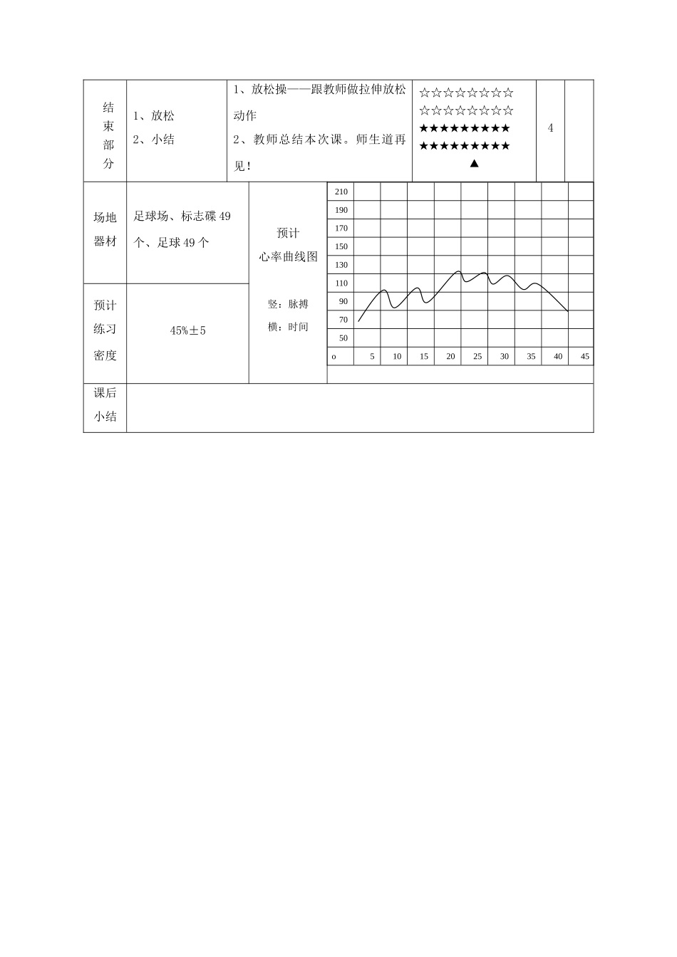 2025年体育教案：小学足球游戏教案.doc_第3页