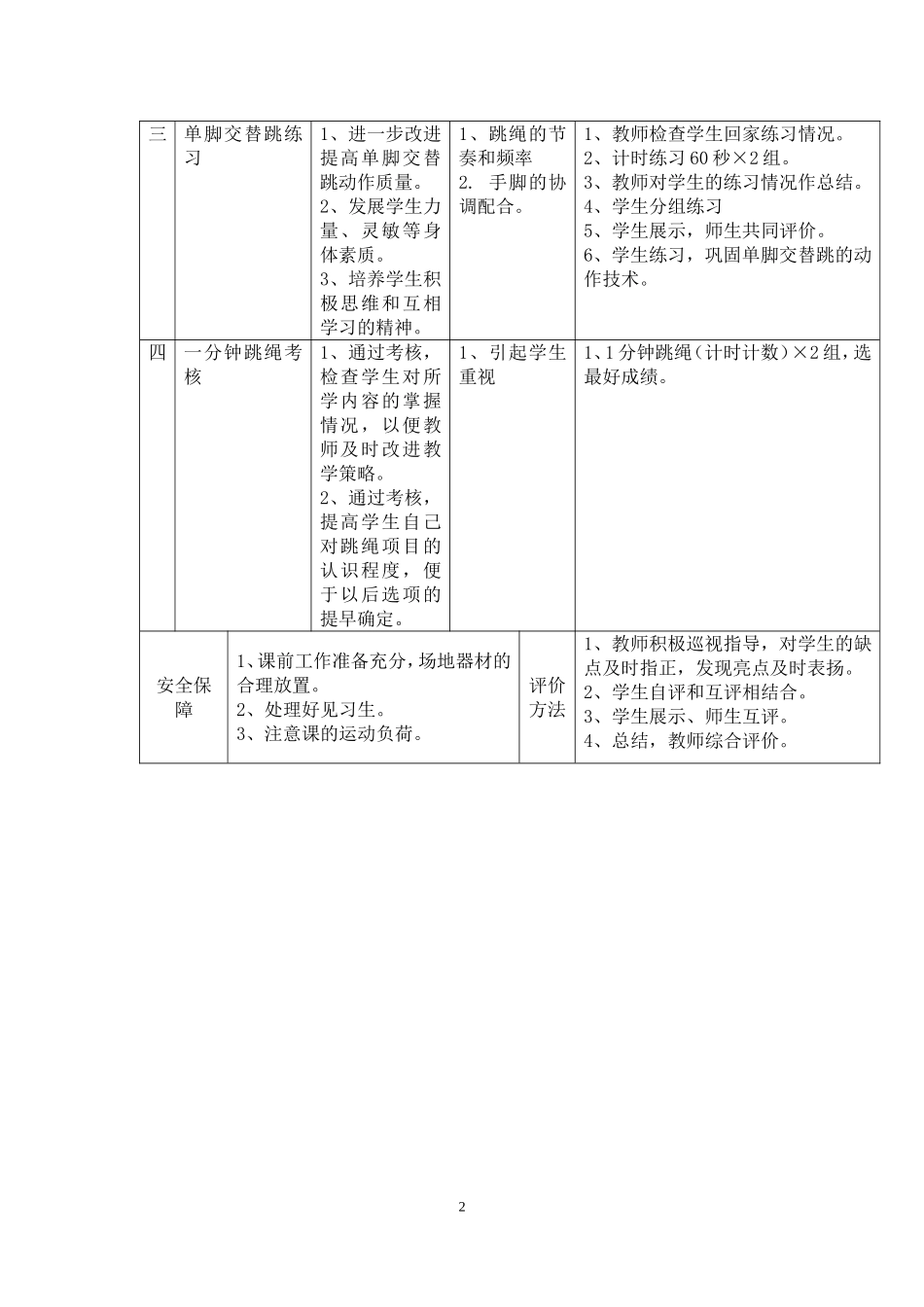 2025年体育教案：一分钟跳绳教案.doc_第2页