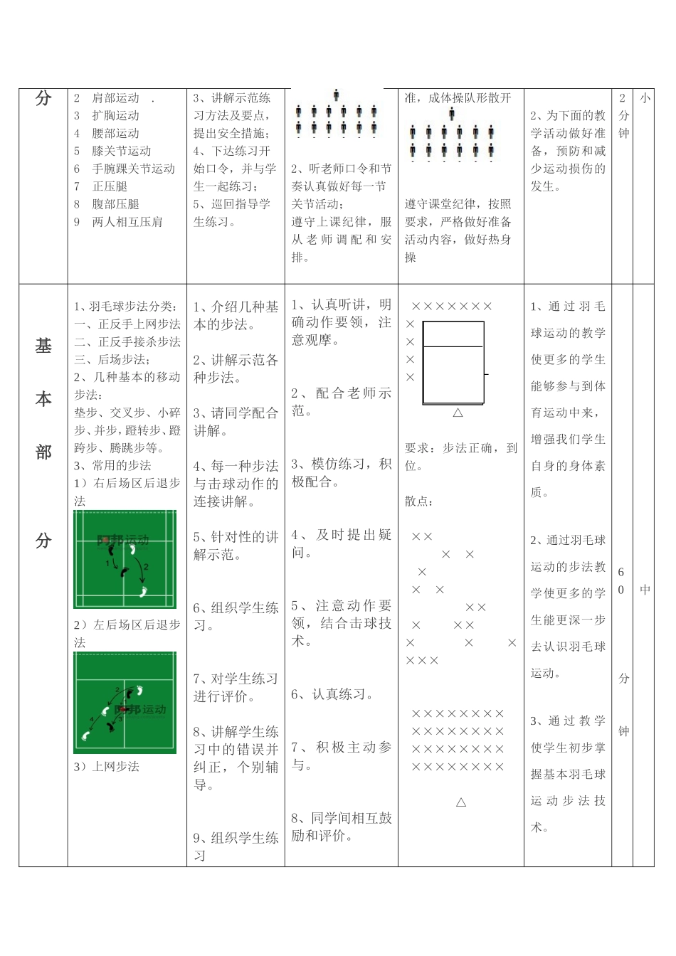 2025年体育教案：羽毛球基本步法教案（高校）.doc_第2页