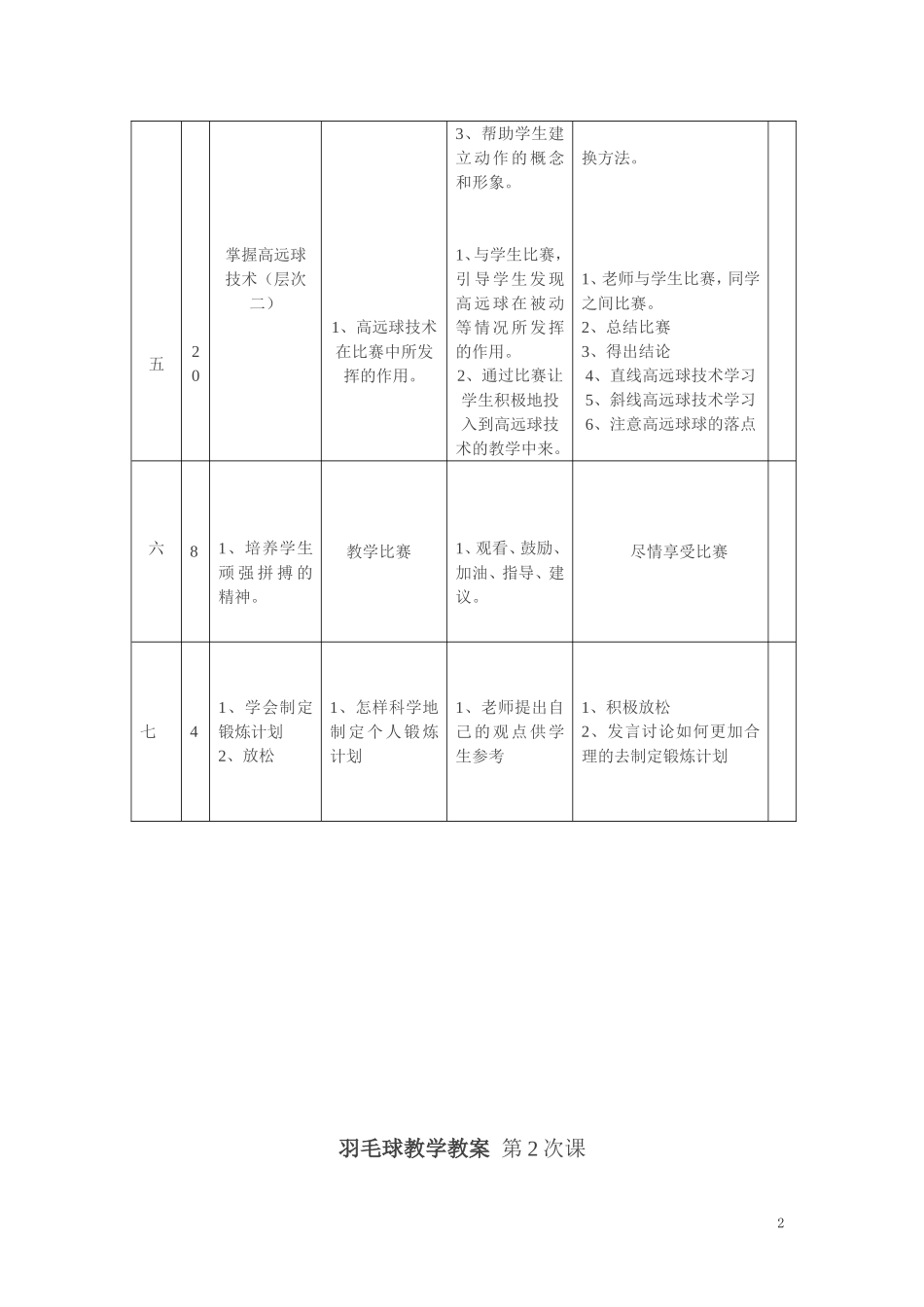 2025年体育教案：羽毛球教学教案1.doc_第2页