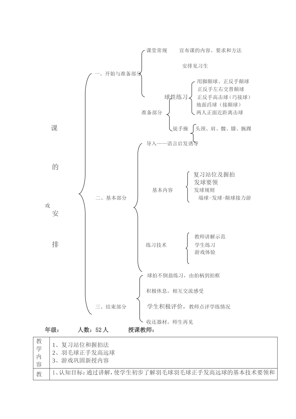 2025年体育教案：羽毛球正手发高远球教案.doc_第2页