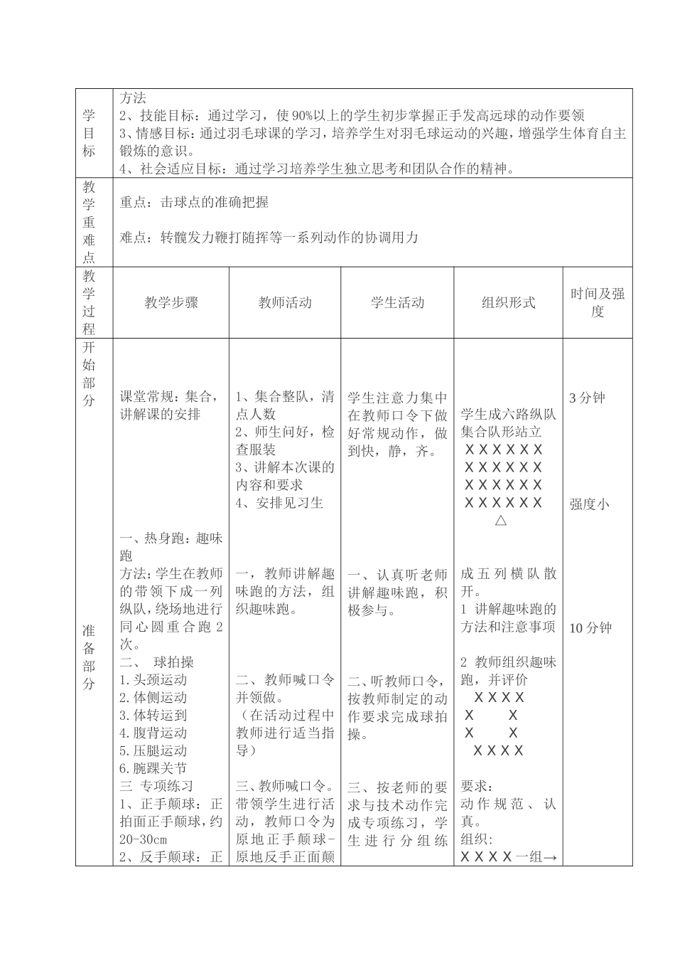 2025年体育教案：羽毛球正手发高远球教案.doc_第3页
