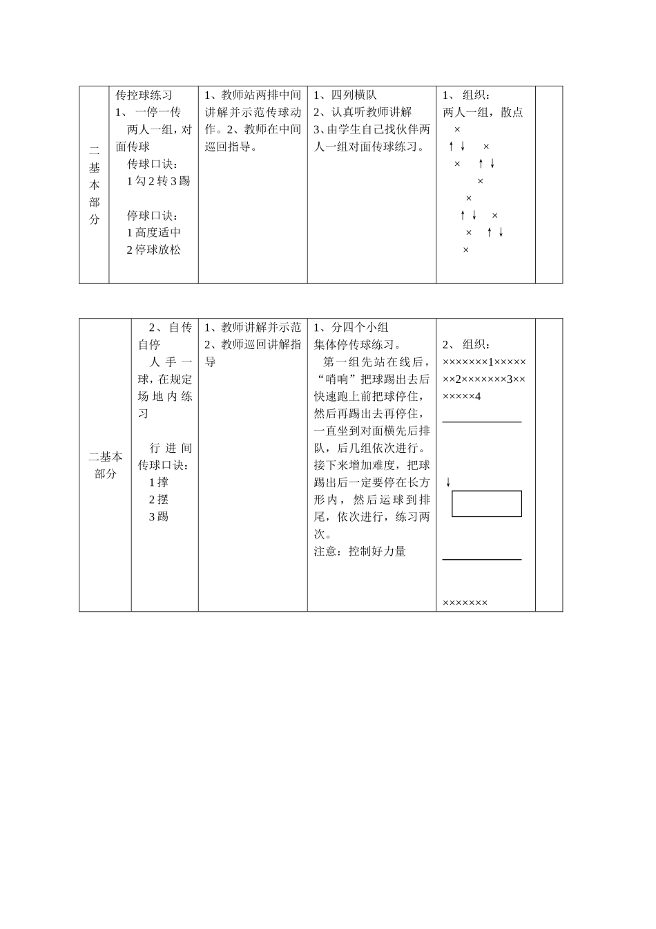 2025年体育教案：足球教案（中小学通用）.doc_第2页