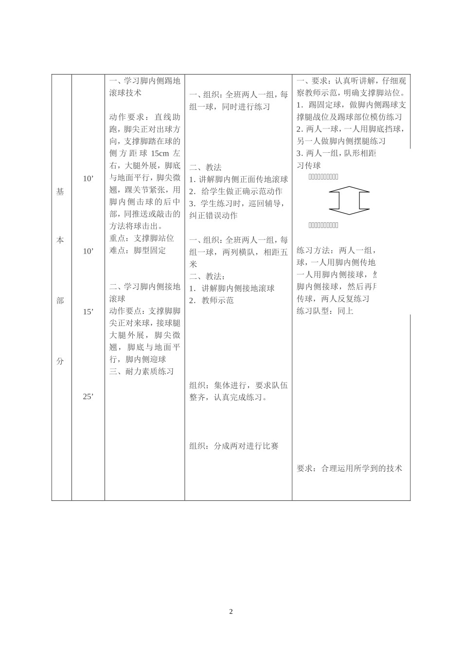 2025年体育教案：足球课教案全集通用（课时教案）.doc_第2页