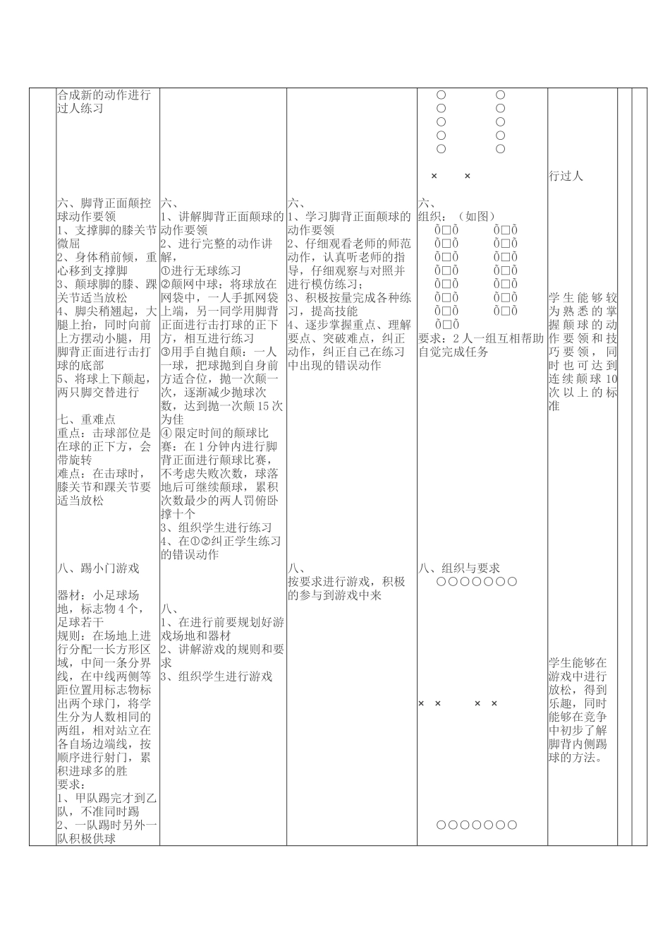 2025年体育教案：足球球性练习教案.docx_第3页