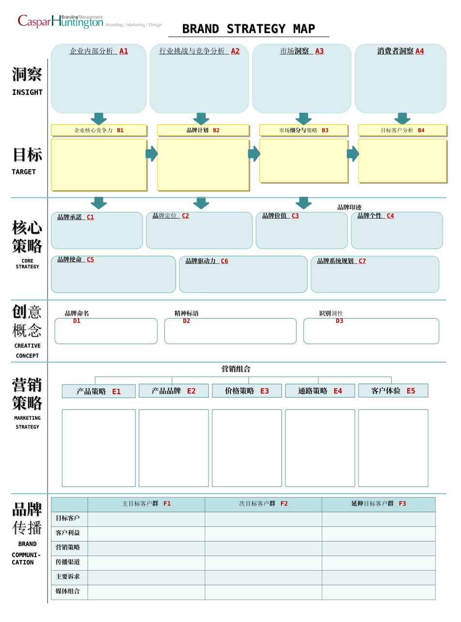 2025企业内部培训资料：品牌建设流程(重要).ppt_第1页