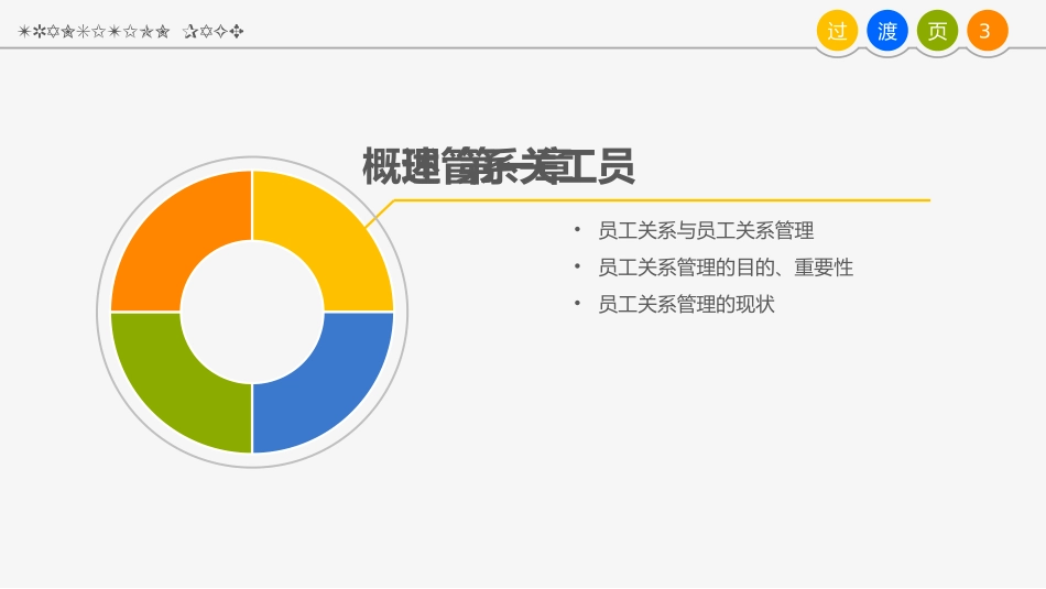 2025企业内部培训资料：员工关系管理PPT培训课件.pptx_第3页