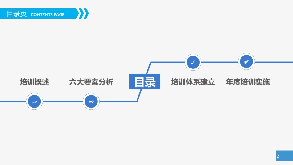 2025企业内部培训资料：员工培训实务PPT课件下载.pptx_第2页