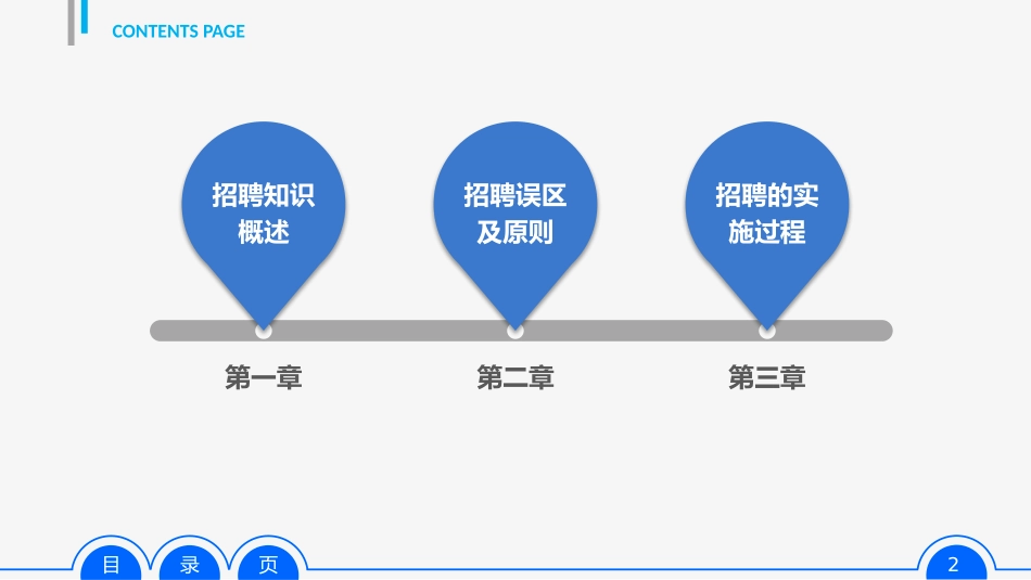 2025企业内部培训资料：员工招聘实务PPT培训课件.pptx_第2页