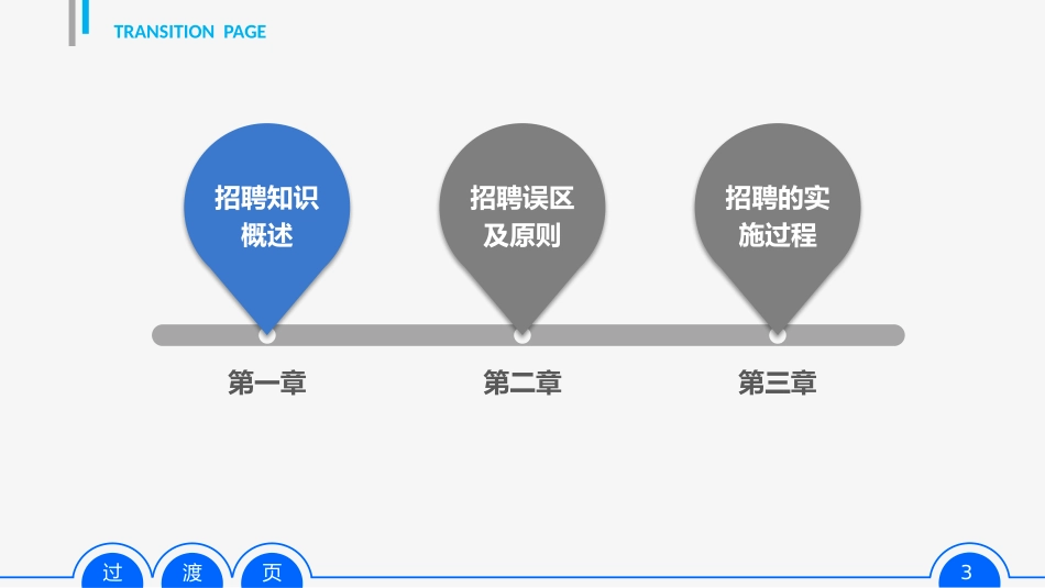 2025企业内部培训资料：员工招聘实务PPT培训课件.pptx_第3页