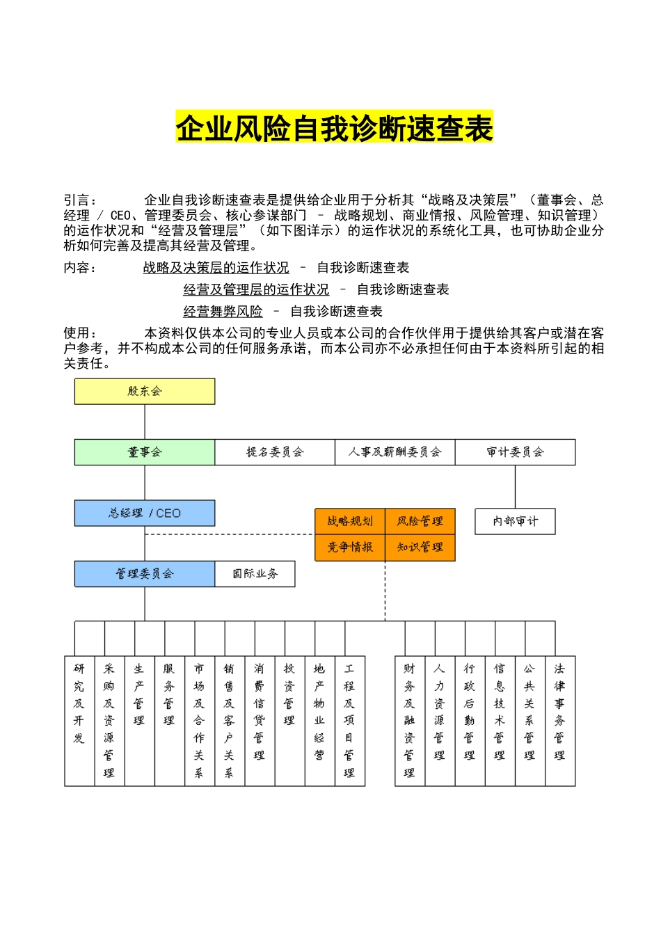 2025年企业管理：企业风险诊断表 15P.doc_第1页