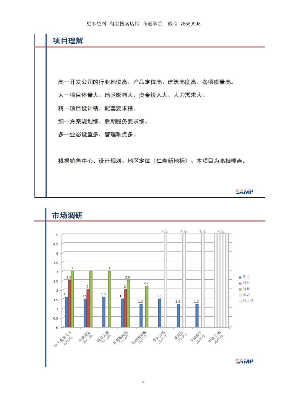 2025年物业培训：商业物业管理服务费测算方案.doc_第2页