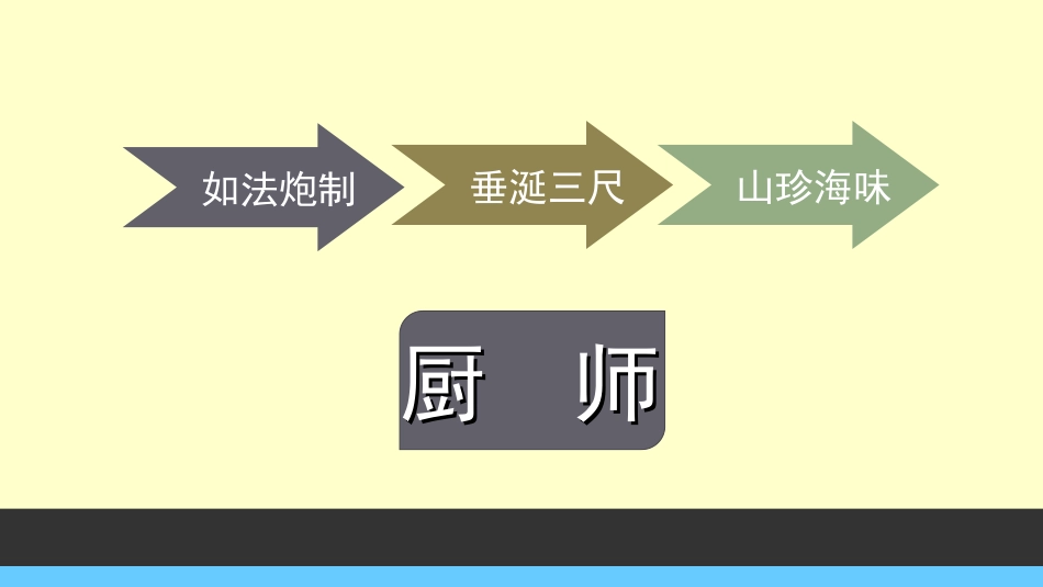 2025年初中心理教育课件：19 职业探索课件.ppt_第3页