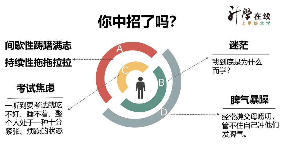 2025年初中心理教育课件：高中生心理健康教育(16.9).ppt.pptx_第3页