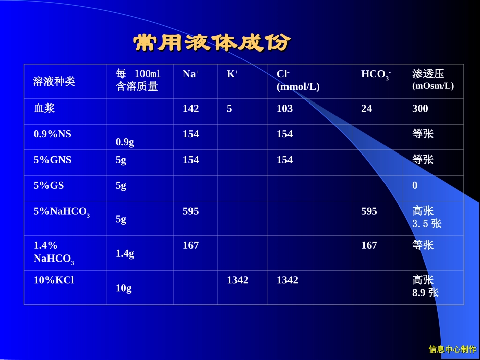 2025年慢性病知识讲座：常用液体成份.ppt_第1页