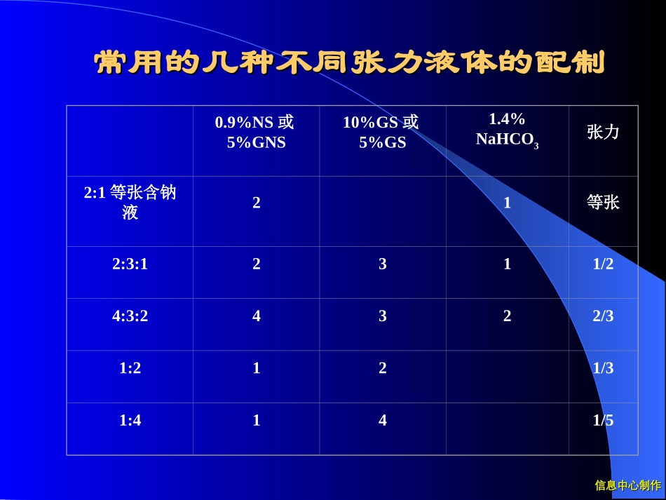 2025年慢性病知识讲座：常用液体成份.ppt_第2页