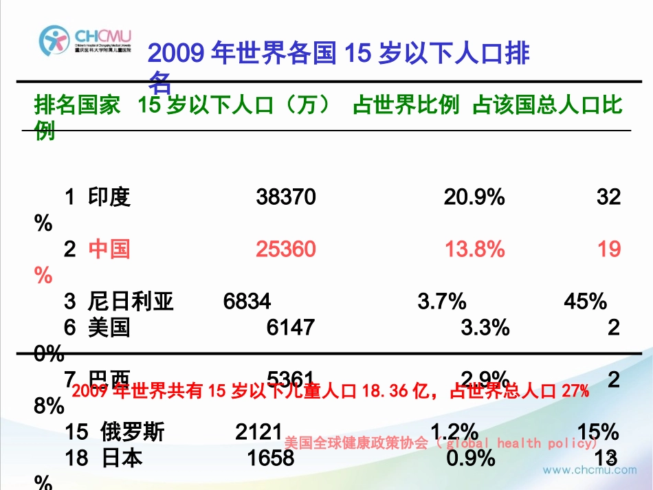 2025年慢性病知识讲座：儿科学.ppt_第2页