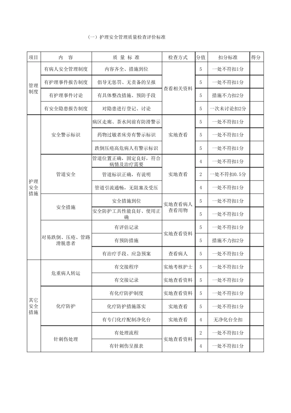 2025年慢性病知识讲座：护理安全管理质量检查评价标准.pdf_第1页