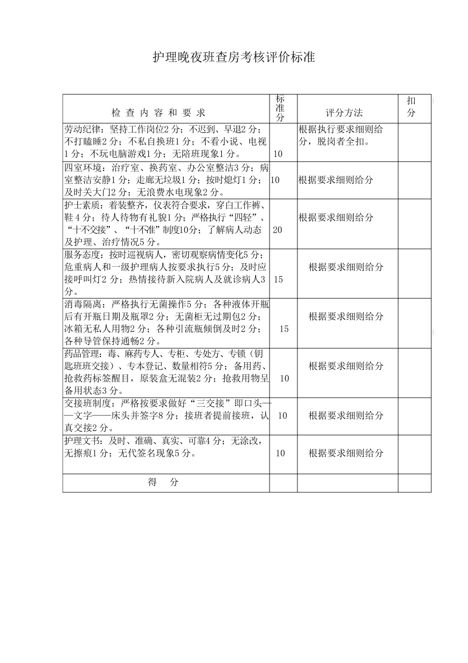 2025年慢性病知识讲座：护理晚夜班查房考核评价标准.pdf_第1页