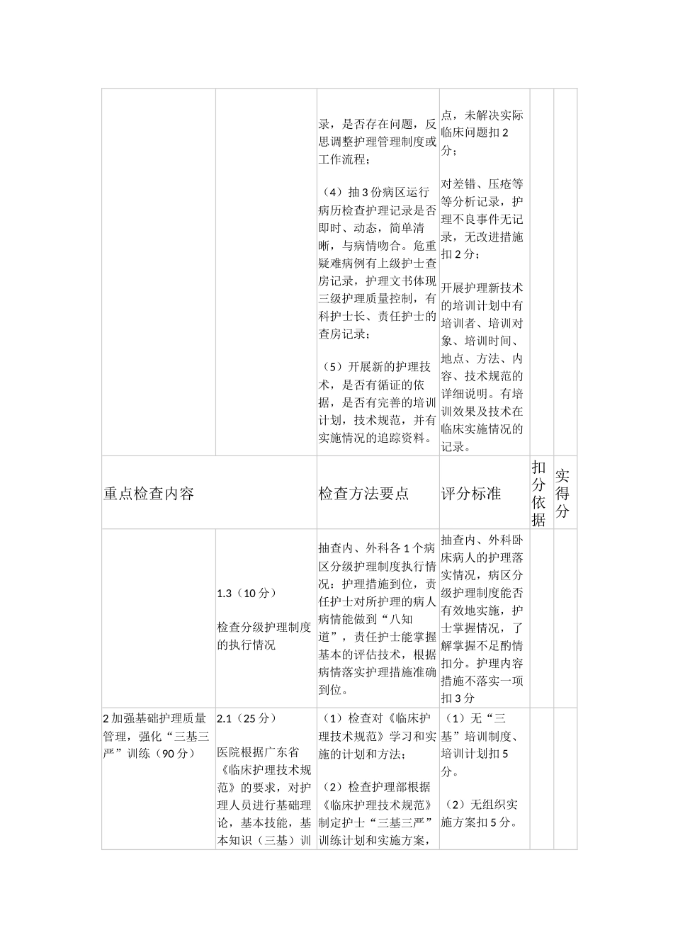 2025年慢性病知识讲座：护理质量查房评标准.docx_第2页