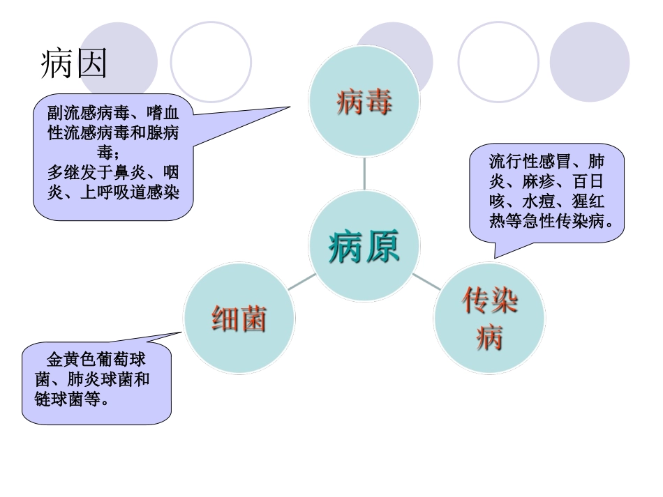 2025年慢性病知识讲座：急性感染性喉炎.ppt_第3页