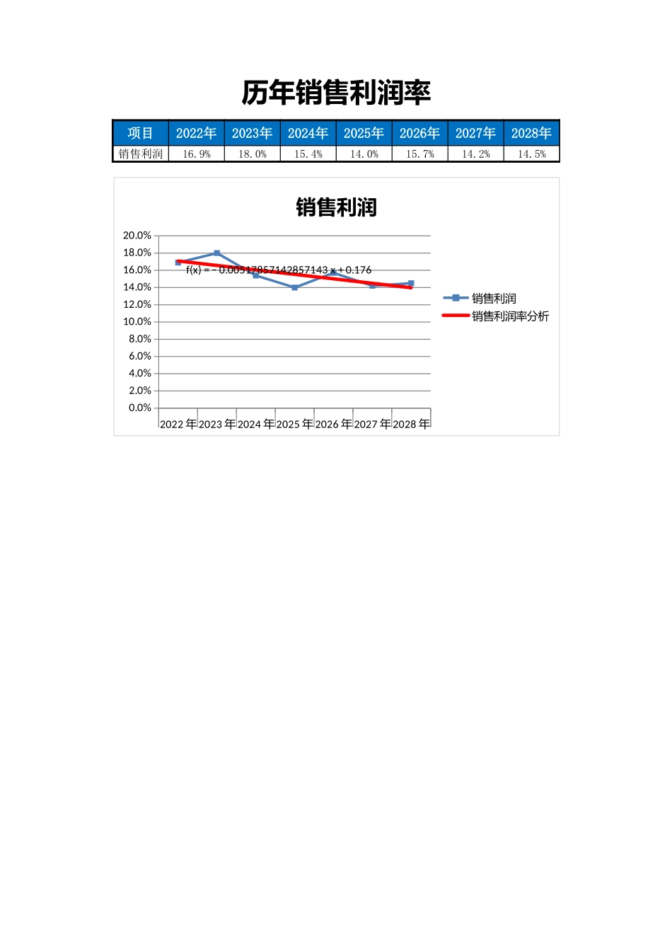 2025年公司管理表格：00财务数据表.xlsx_第1页