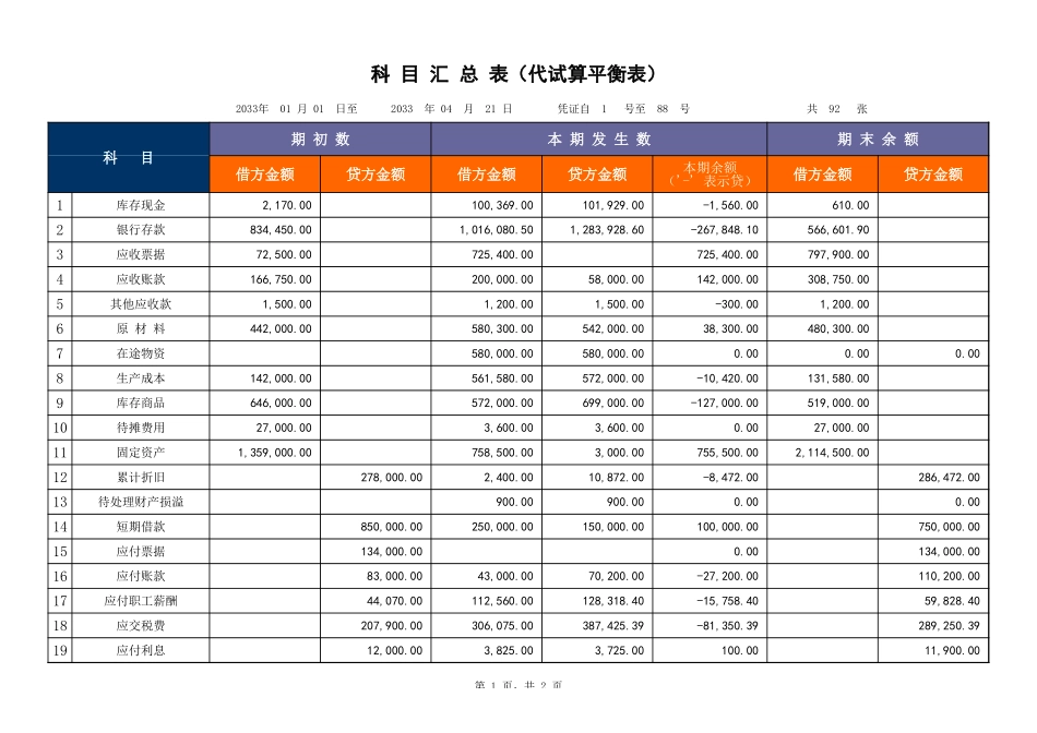 2025年公司管理表格：00科目汇总表.xls_第1页