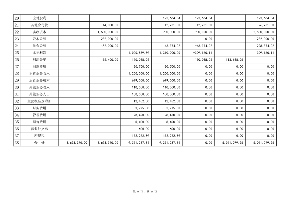 2025年公司管理表格：00科目汇总表.xls_第2页