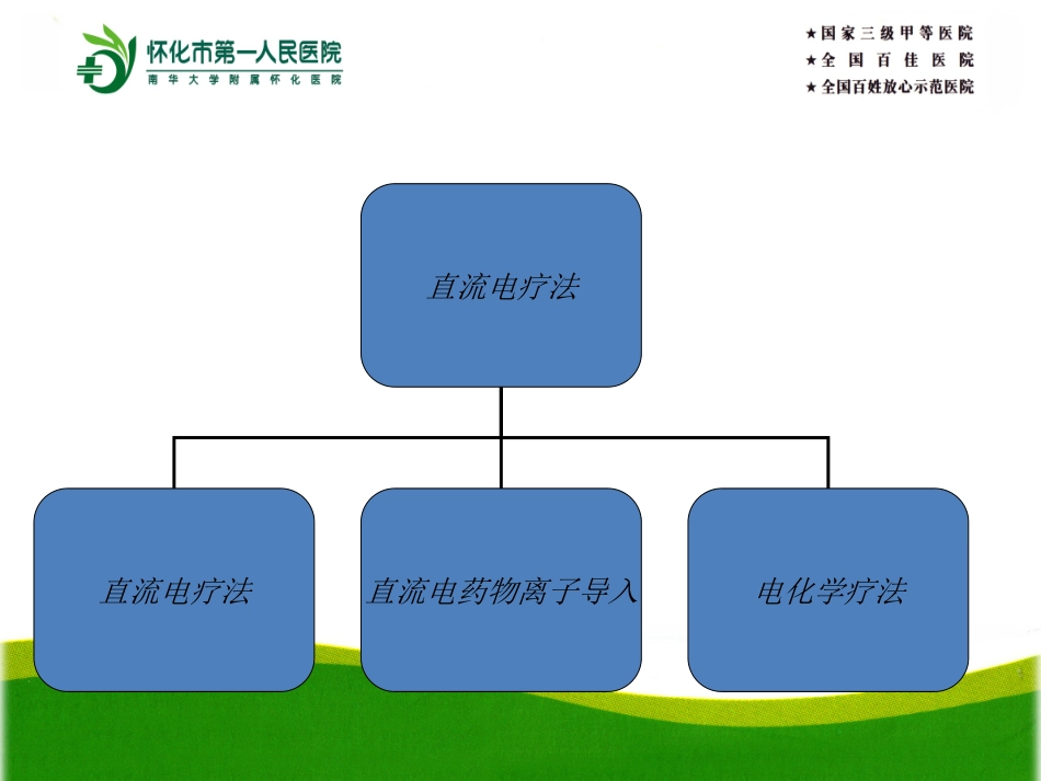 2025年慢性病知识讲座：康复冶疗基础.ppt_第3页