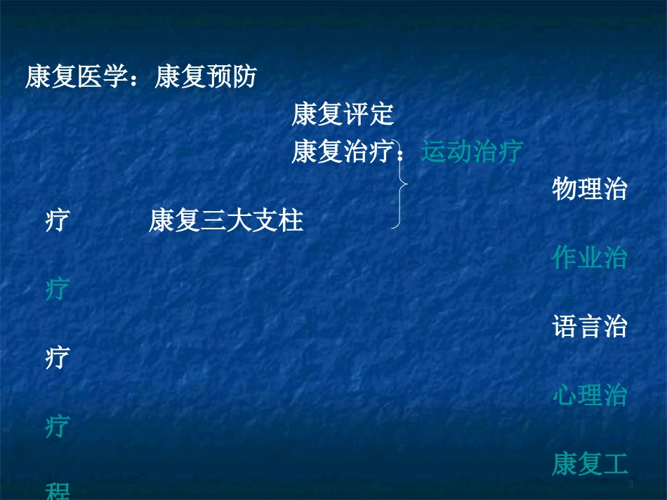 2025年慢性病知识讲座：康复医学康复拾疗技术.ppt_第3页